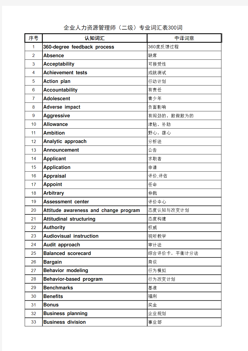 上海二级人力资源管理师300单词