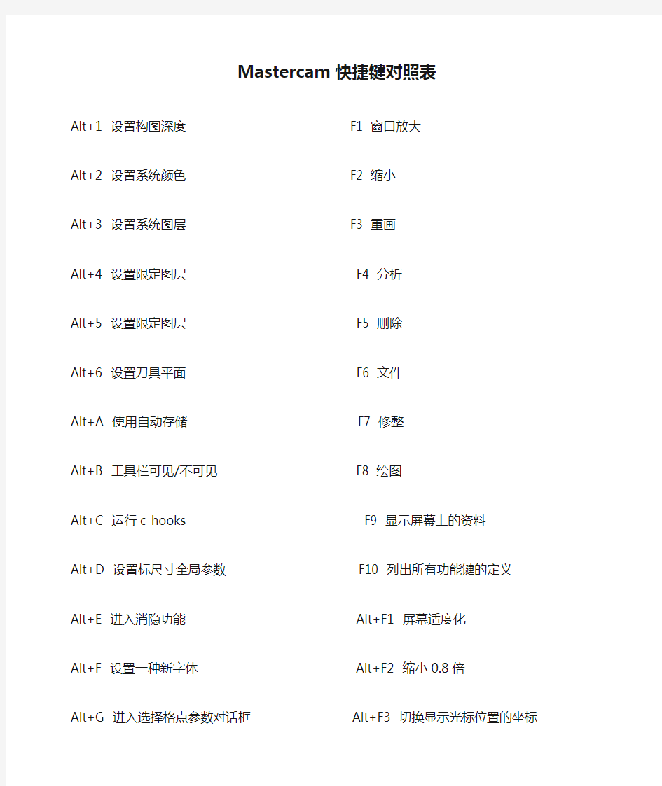 Mastercam快捷键对照表