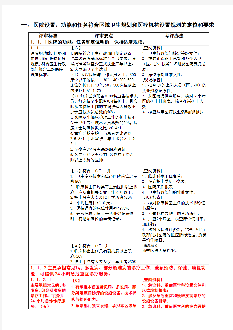 一、医院设置、功能和任务符合区域卫生规划和医疗机构设置规划的定位和要求