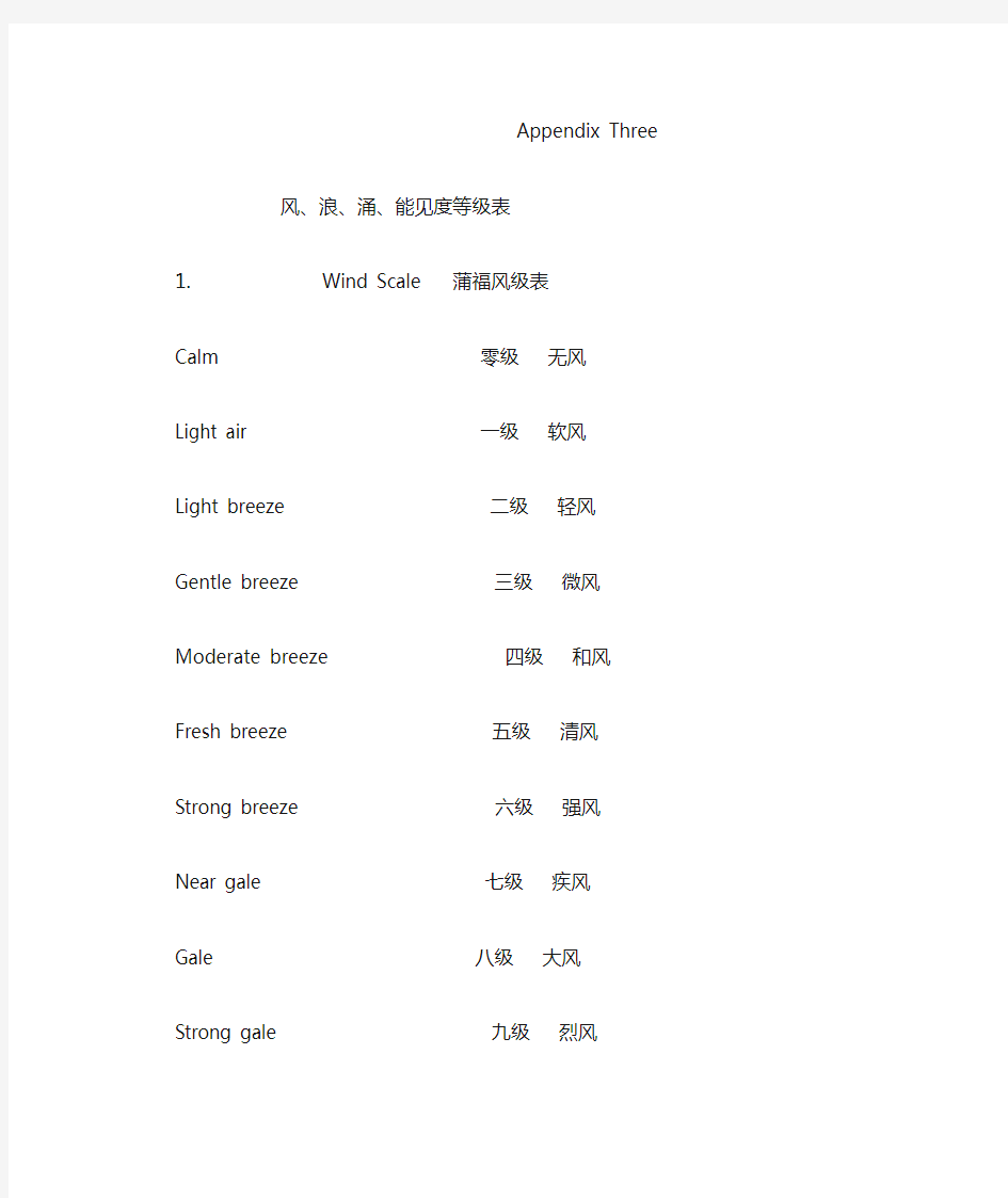 船舶驾驶员实用英语口语Appendix Three