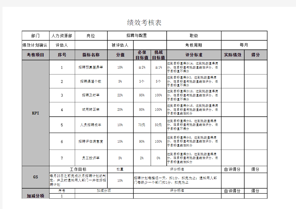 绩效考核指标设定范例