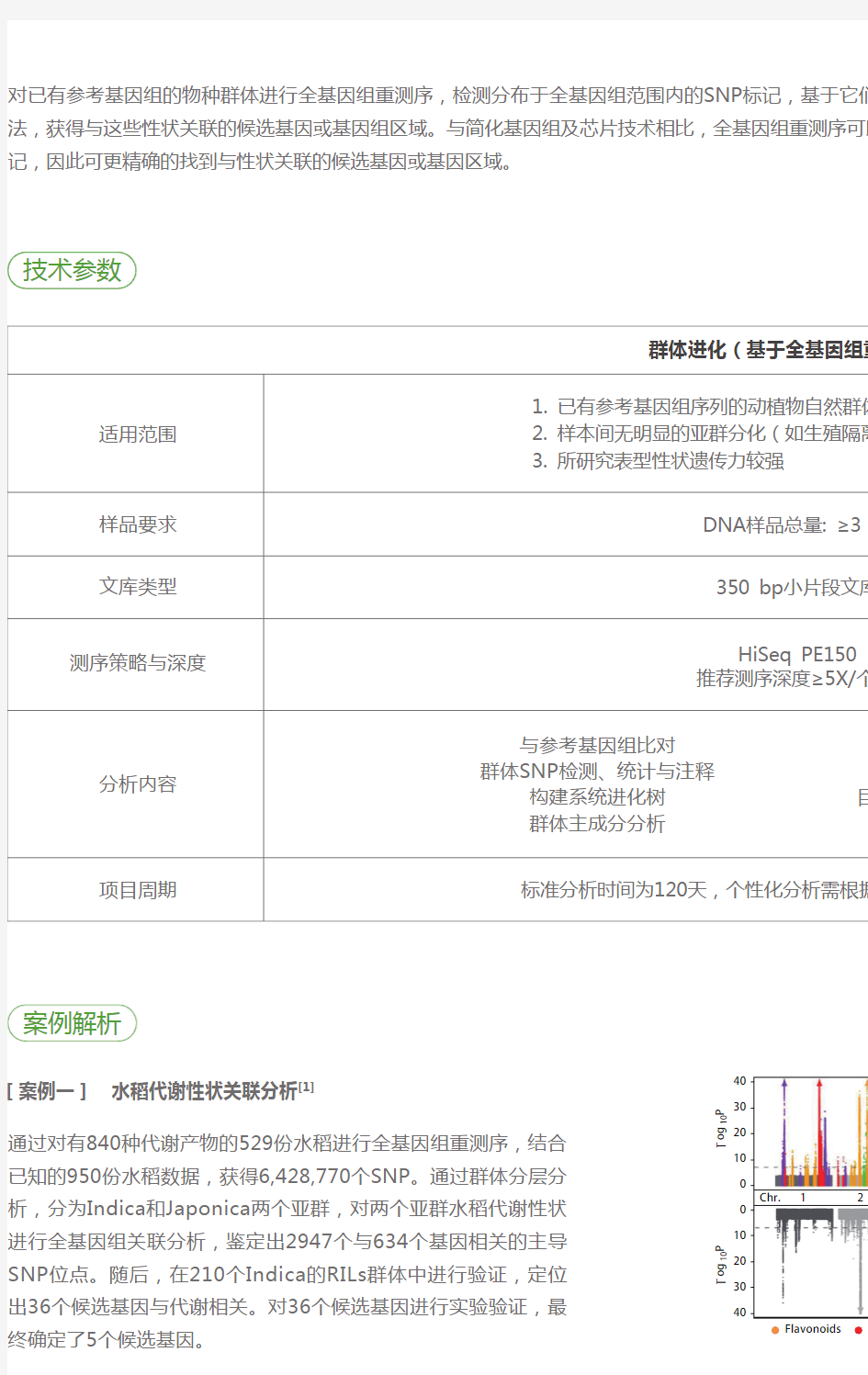 全基因组关联分析-基于全基因组重测序