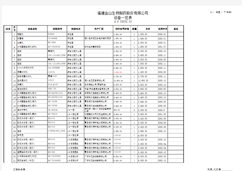 设备台账一览表(档案)-对帐