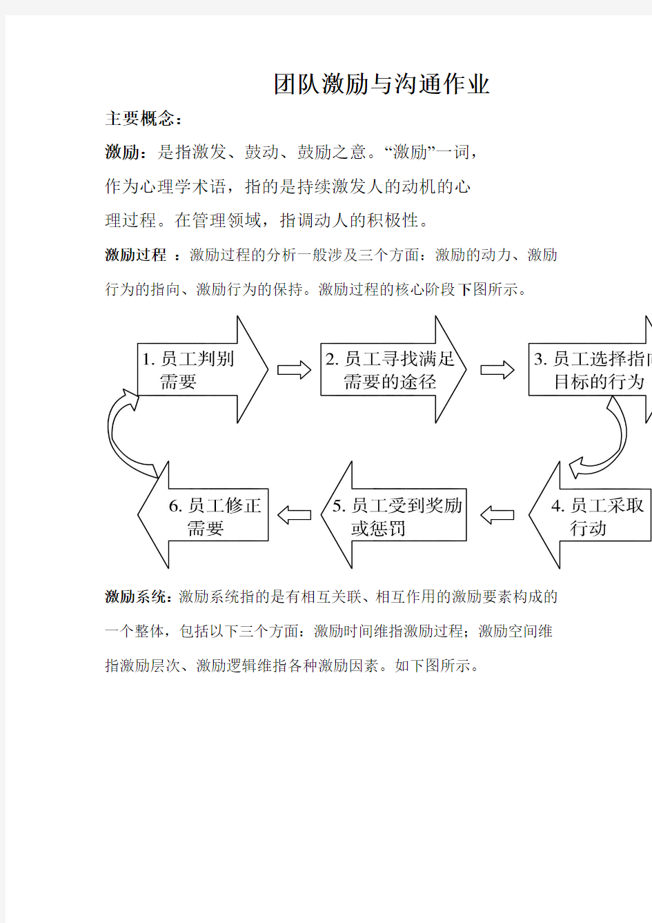 团队激励与沟通