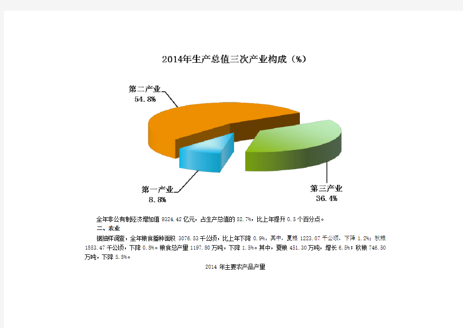 2014陕西省国民经济和社会发展公报