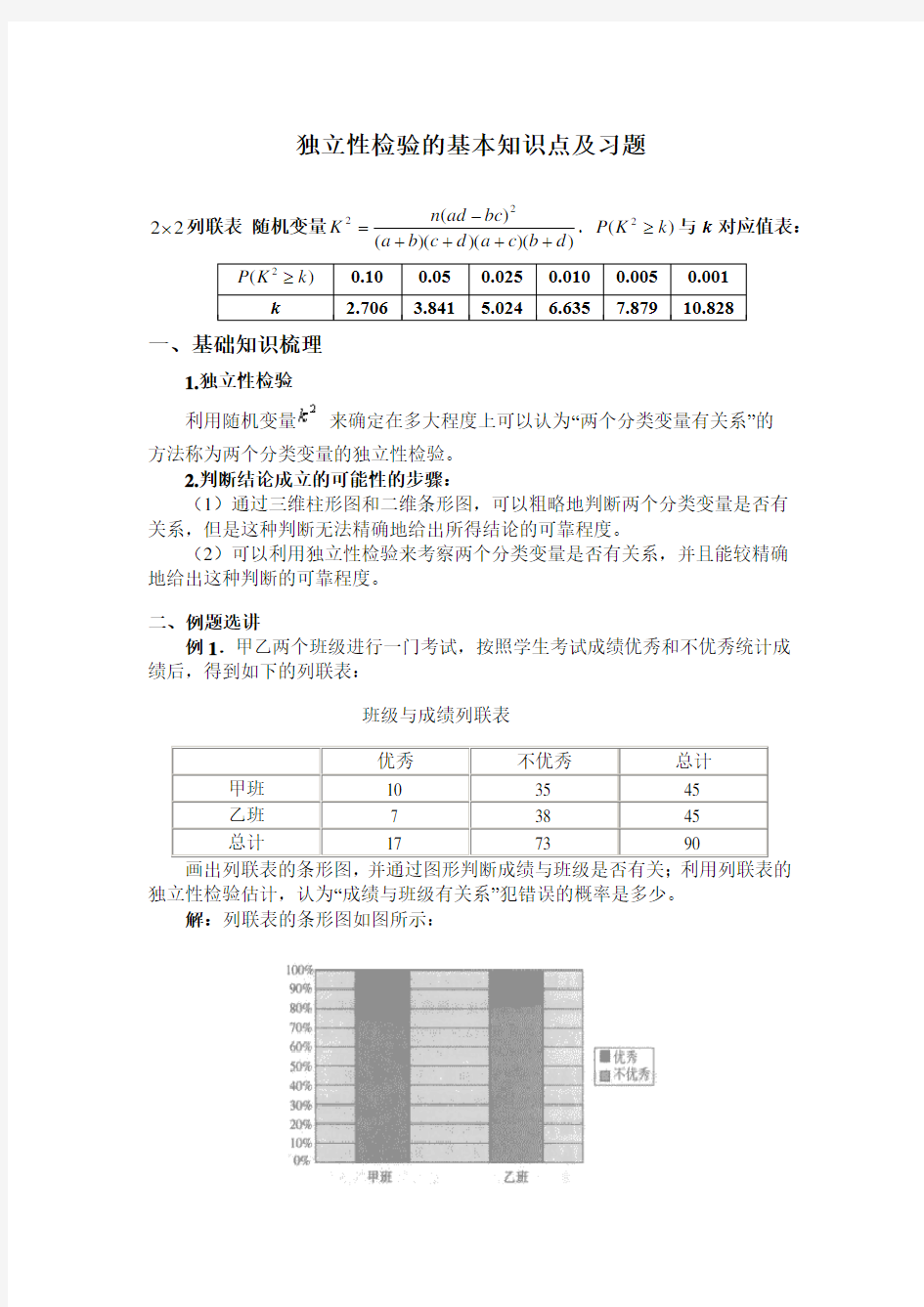 独立性检验的基本知识点及习题