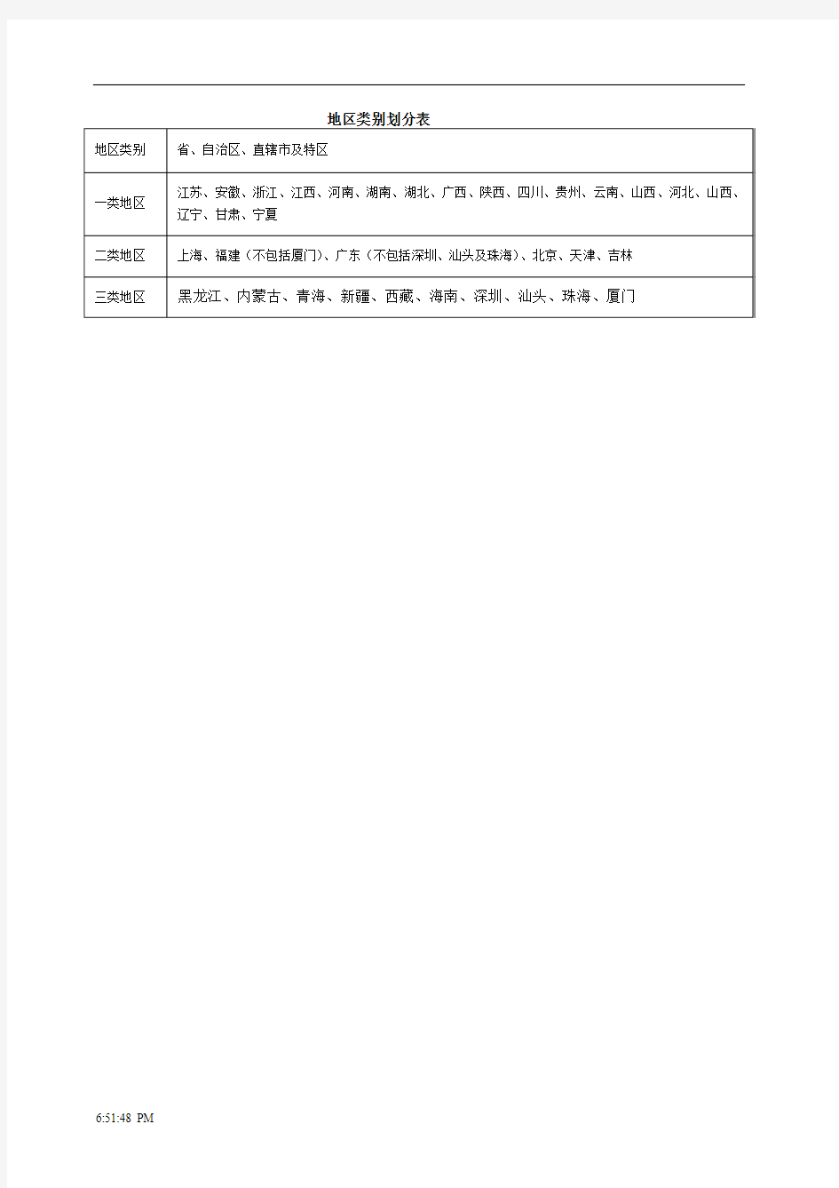 地区类别表