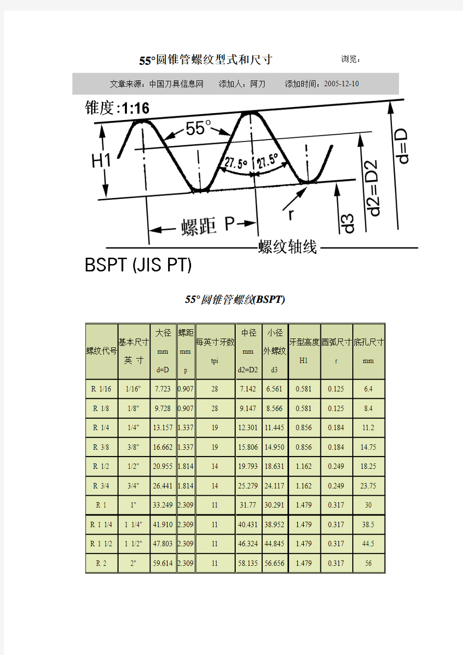 55度圆锥管螺纹参数