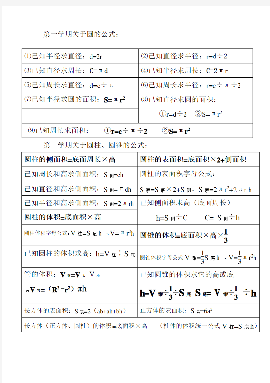 六年级下册数学公式