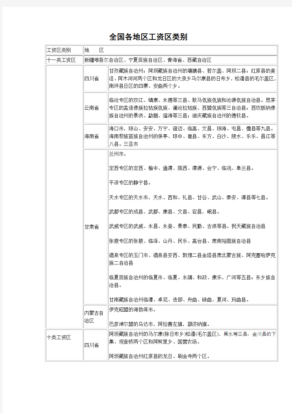 107478_水利工程工资地区类别划分表