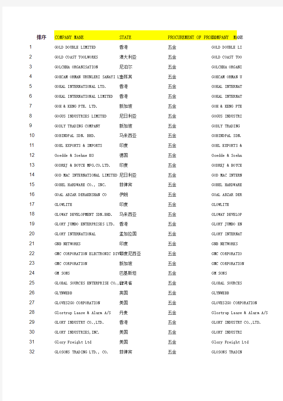 广交会五金客人采购商名录7