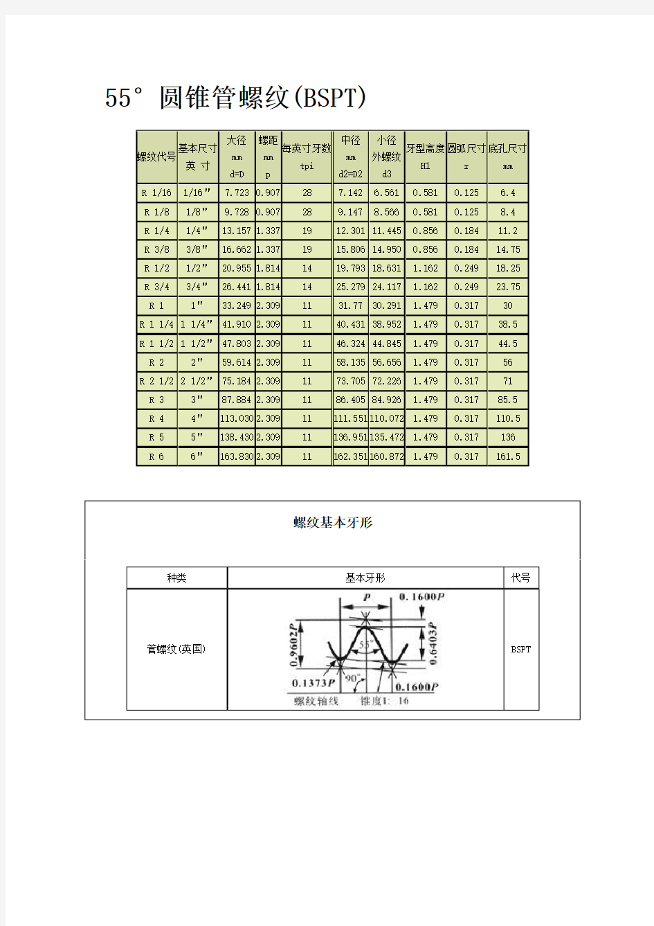 BSPT螺纹基本尺寸