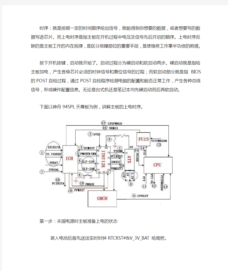 Intel主板上电时序