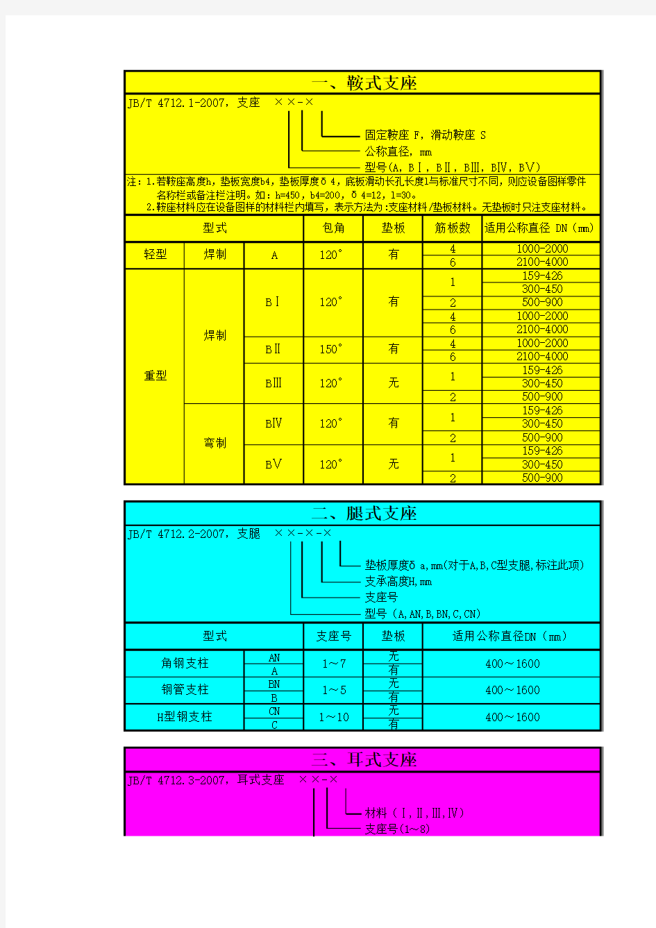 JBT4712-2007耳式支座计算-2007