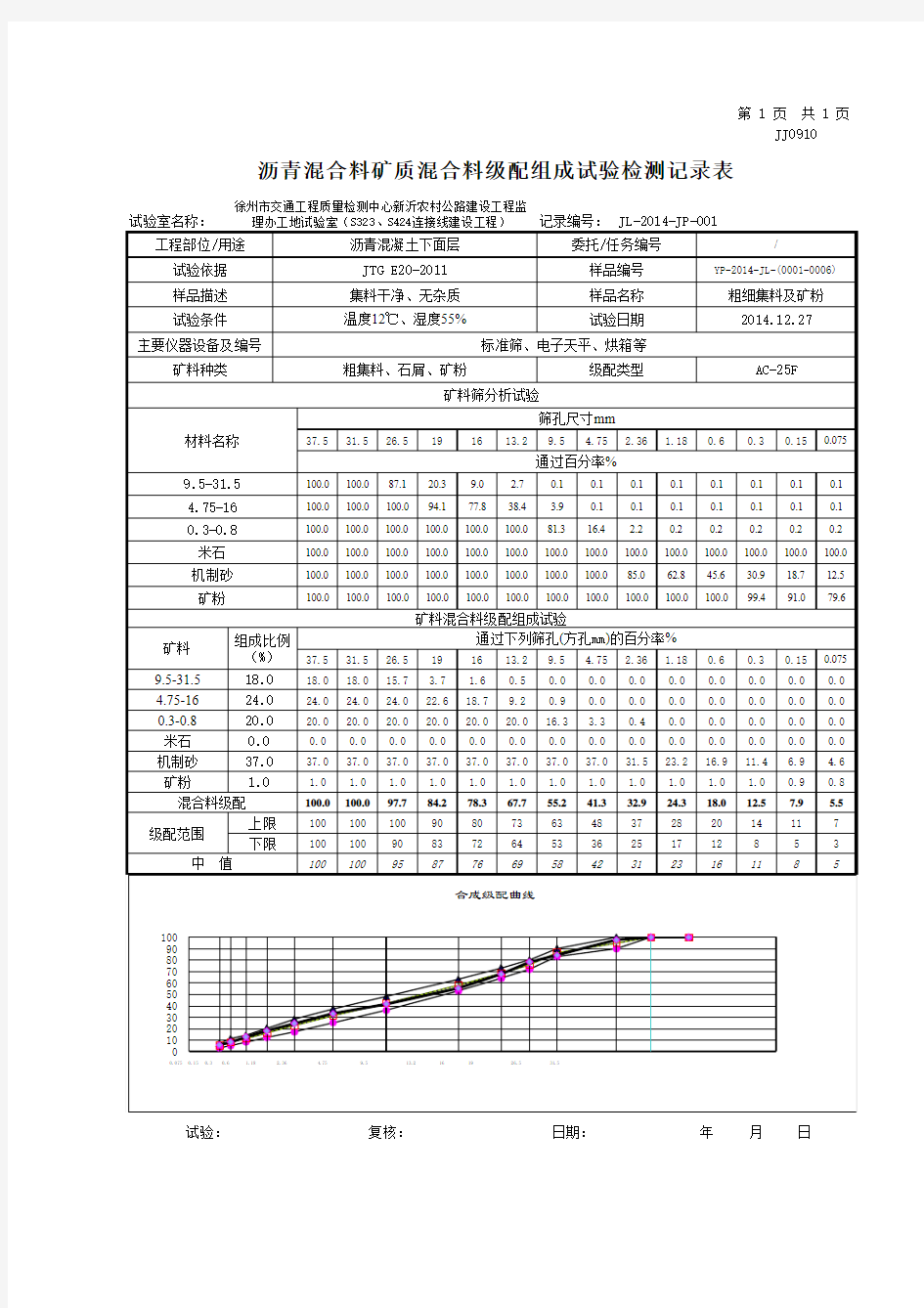 江苏2013新版ac-13级配组成集料筛分报告