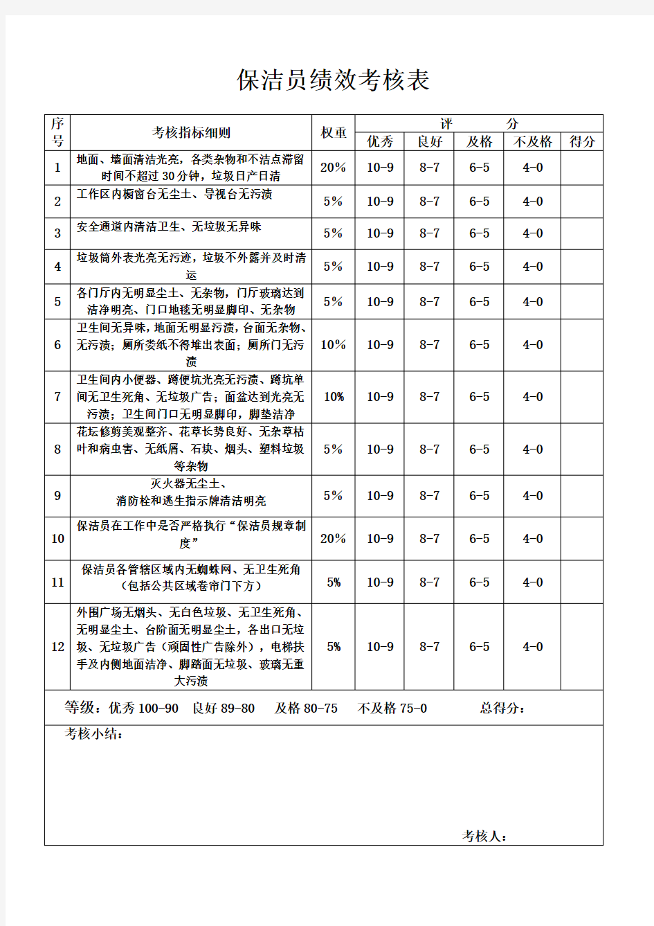 保洁绩效考核表a