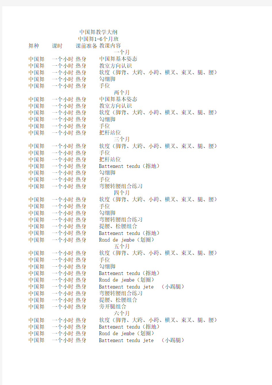 中国舞教学大纲