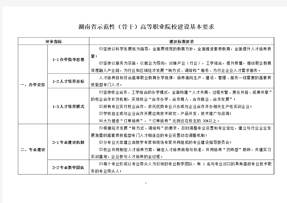 湖南省示范性(骨干)高等职业院校建设基本要求(评审标准)