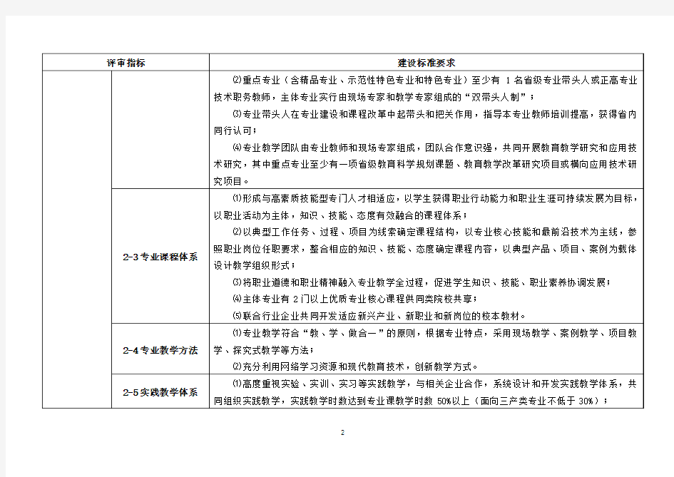 湖南省示范性(骨干)高等职业院校建设基本要求(评审标准)