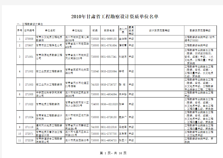 甘肃省工程勘察设计资质单位名单(2010-7-8)