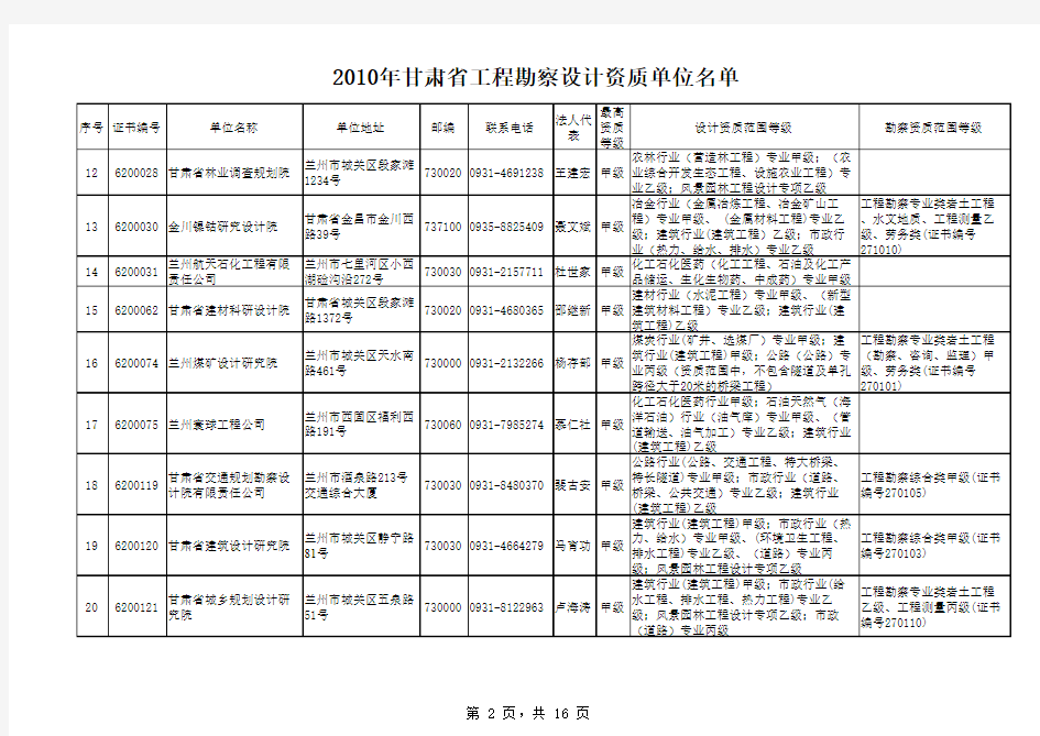 甘肃省工程勘察设计资质单位名单(2010-7-8)