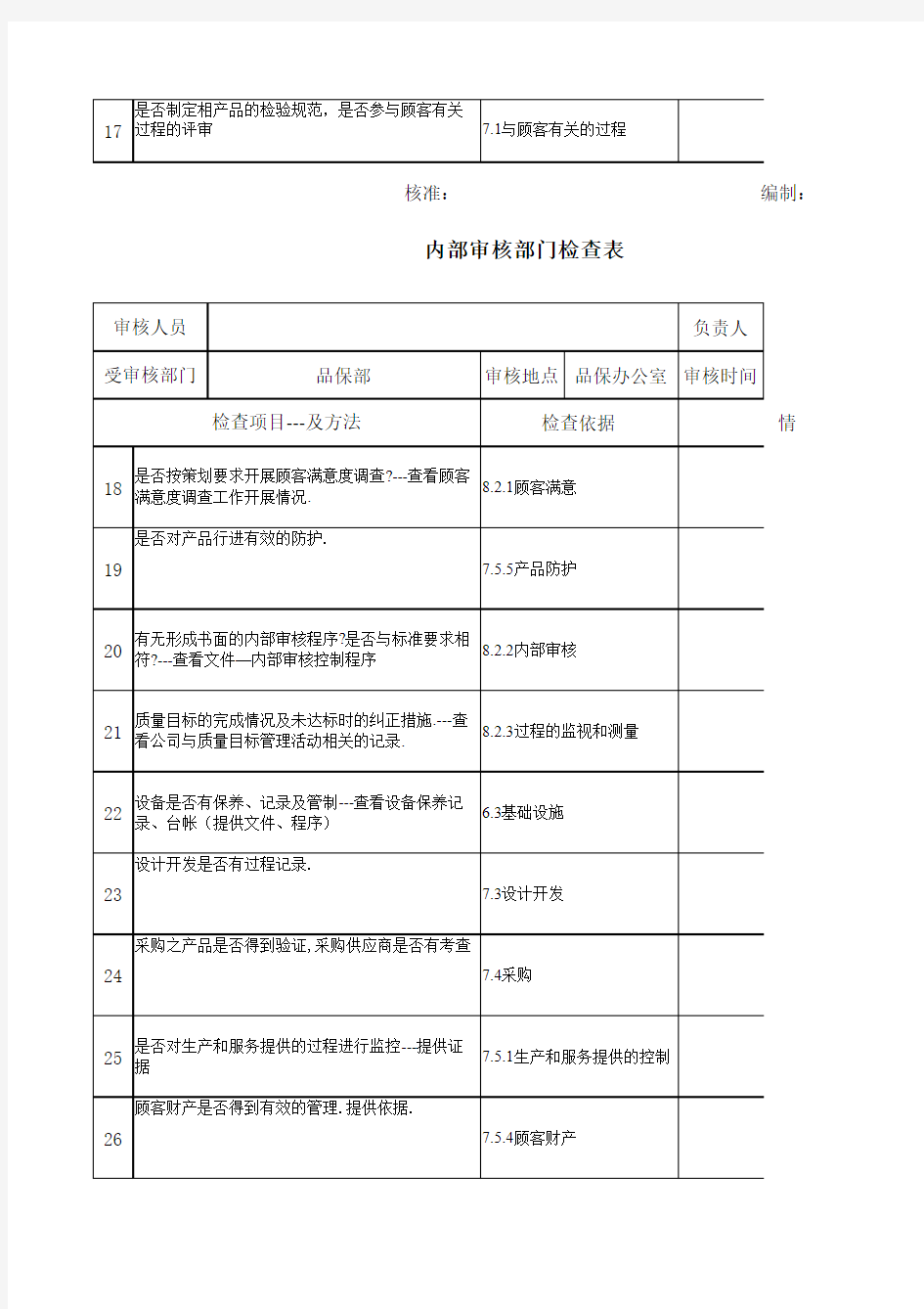 ISO9001内部审核检查表(通用范本)