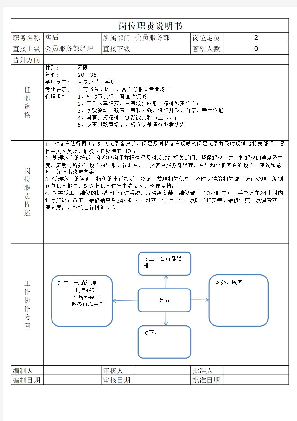 会员服务部岗位职责