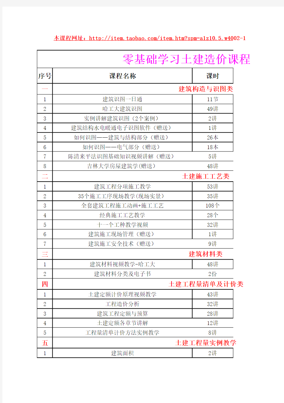 零基础学习建筑工程土建造价