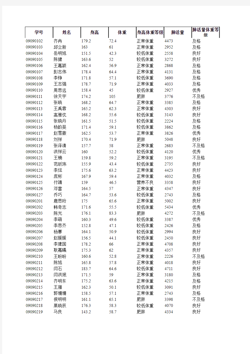 北京工业大学全校学生体能信息