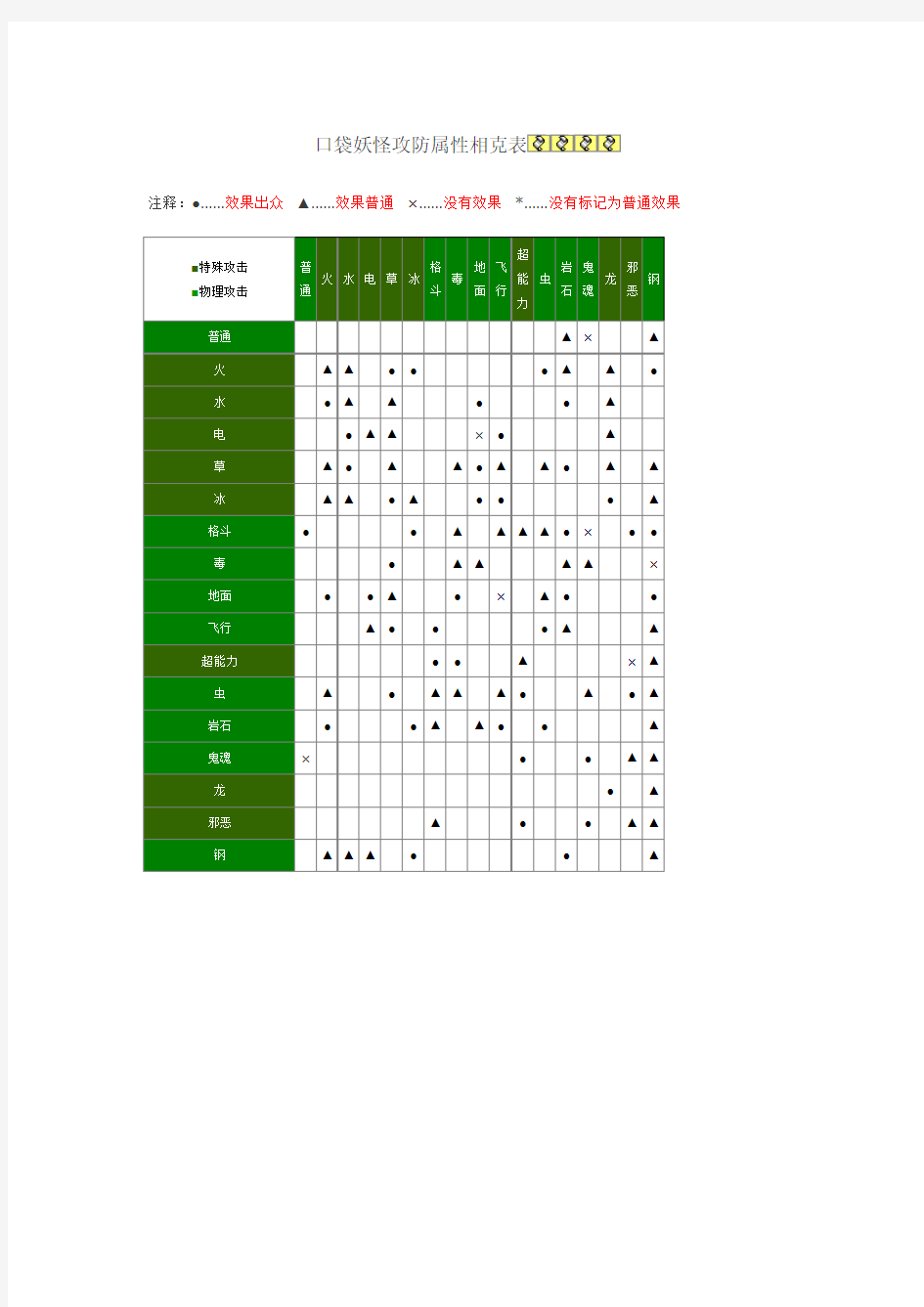 口袋妖怪(宠物小精灵)属性相克表