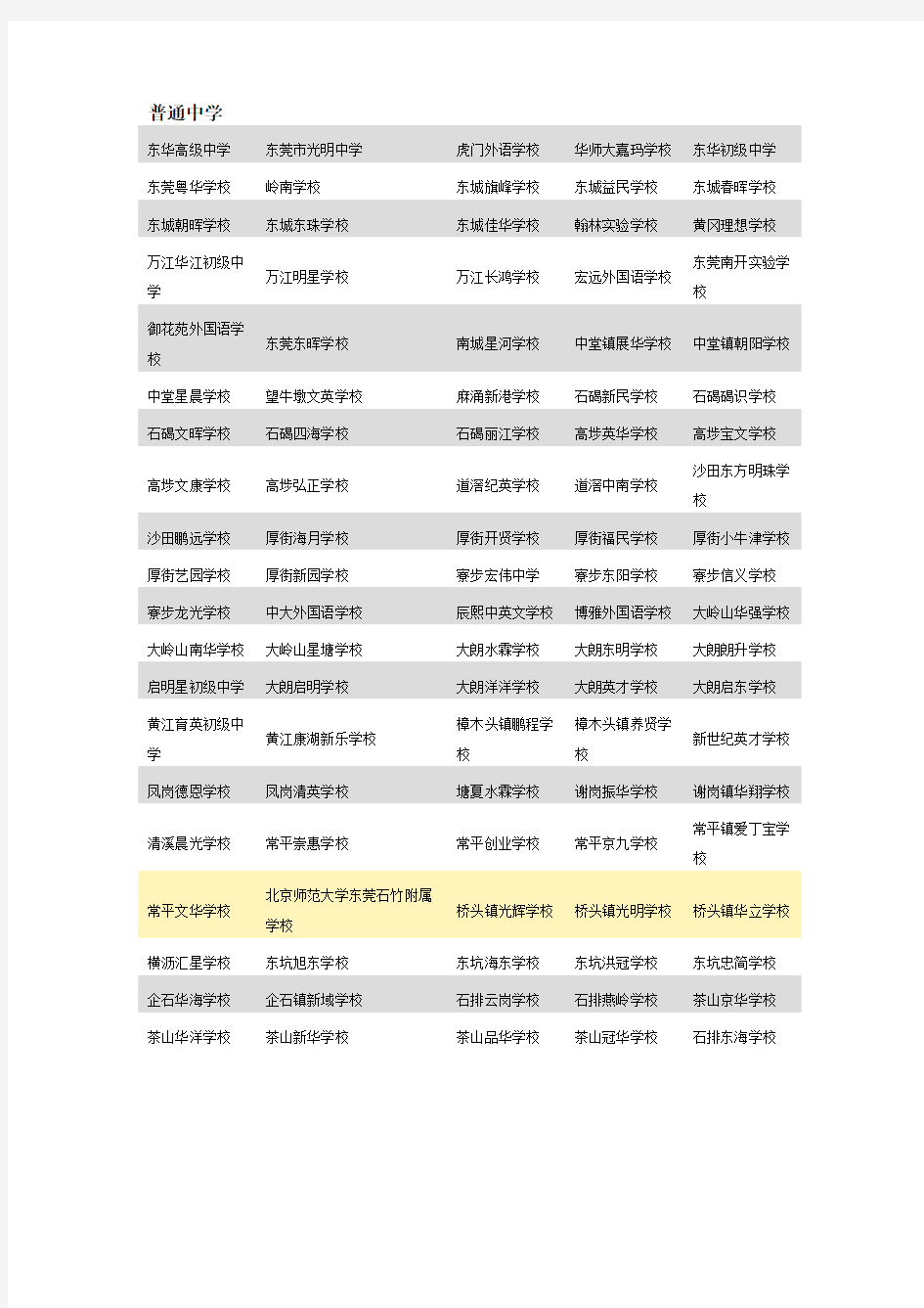 东莞私立学校名单
