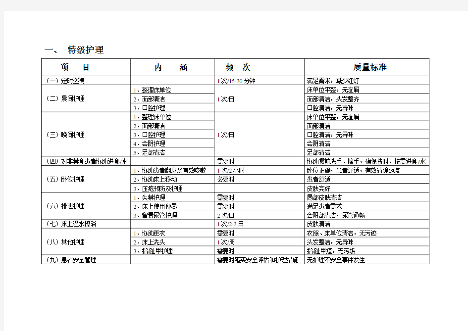 住院患者基础护理服务项目及质量标准