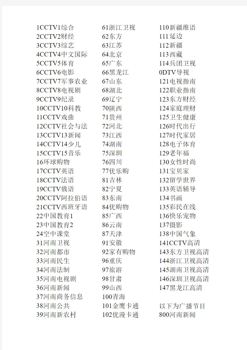 河南有线漯河市有线电视节目表