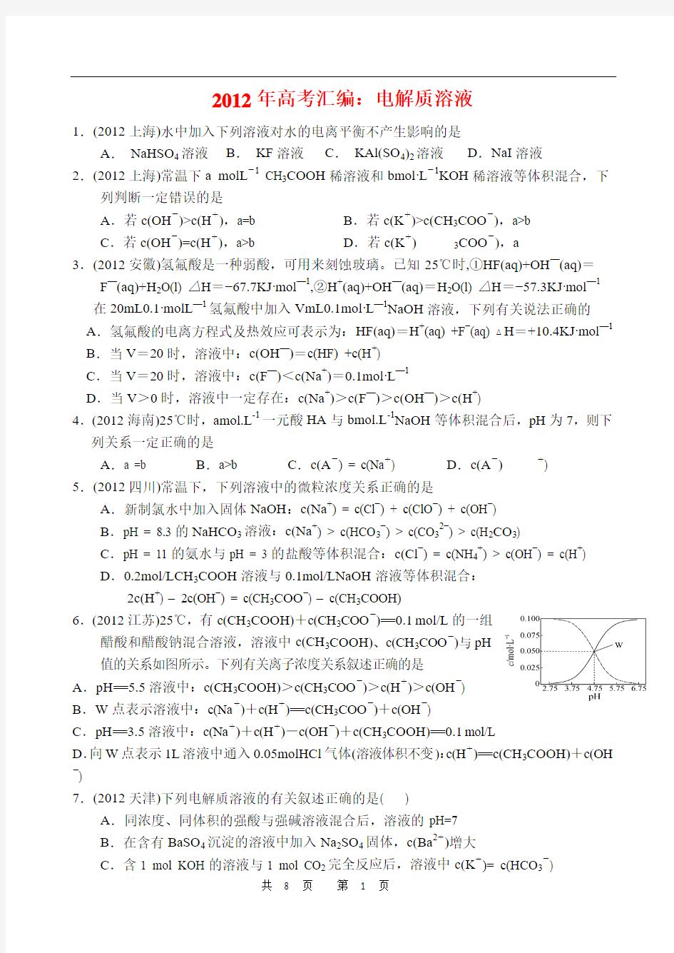 2012年高考汇编：电解质溶液