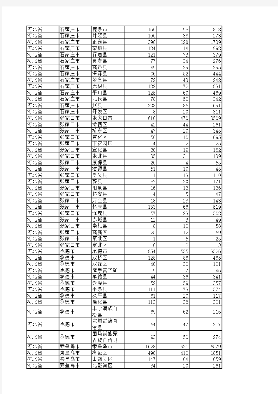 2012年各省、自治区、直辖市商标申请与注册统计详表