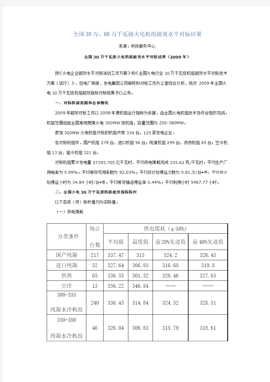 全国30万、60万千瓦级火电机组能效水平对标结果