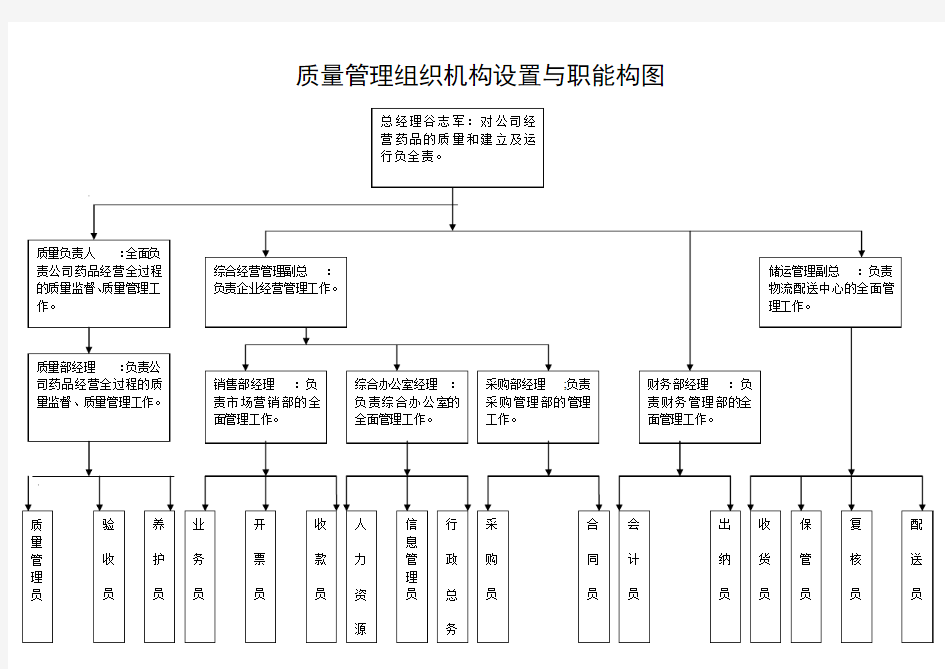 组织机构及职能框架图