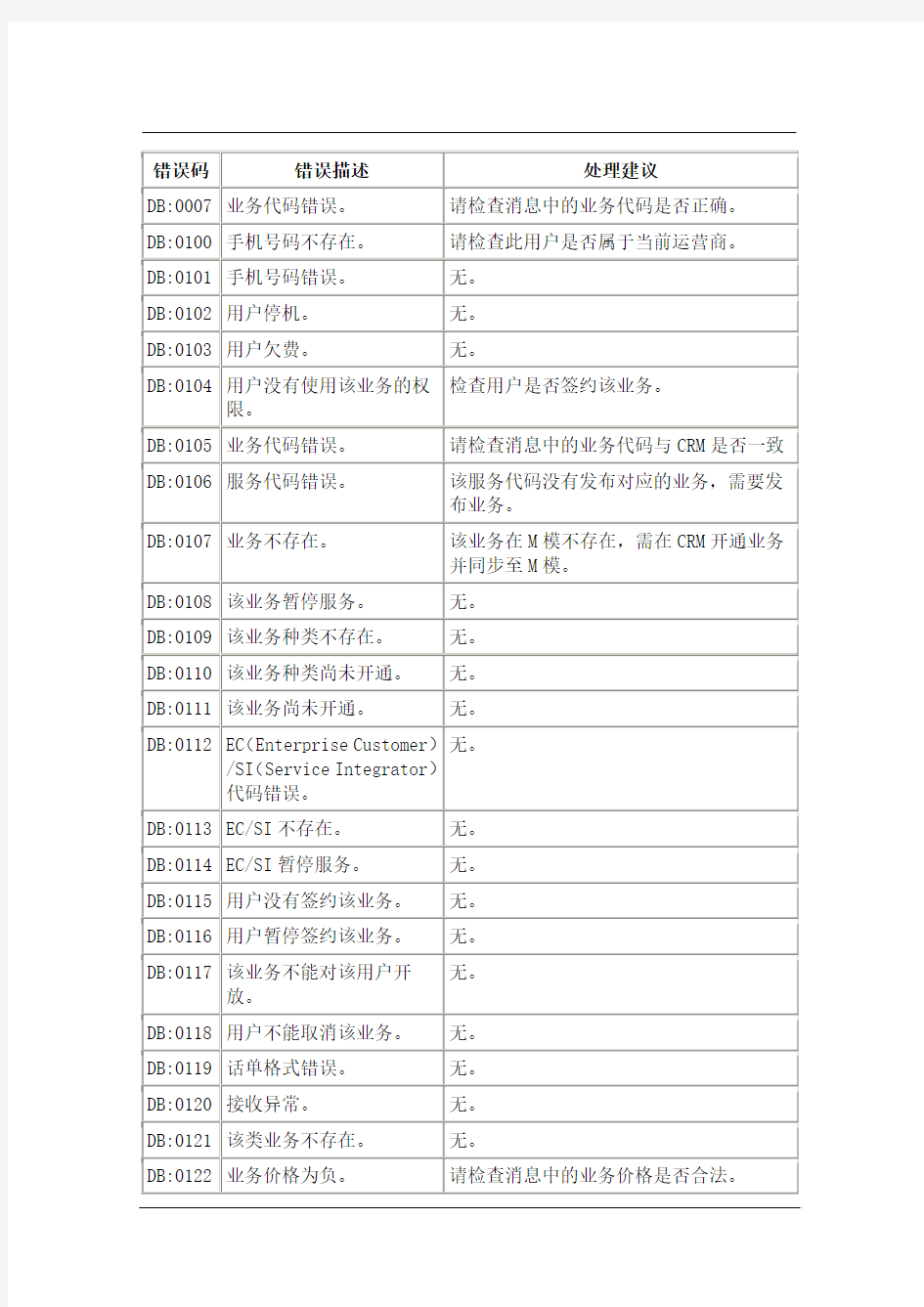 行业网关返回给EC常见错误码说明_2014-