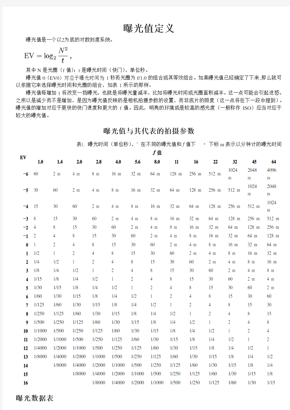 摄影中曝光值计算及相关知识