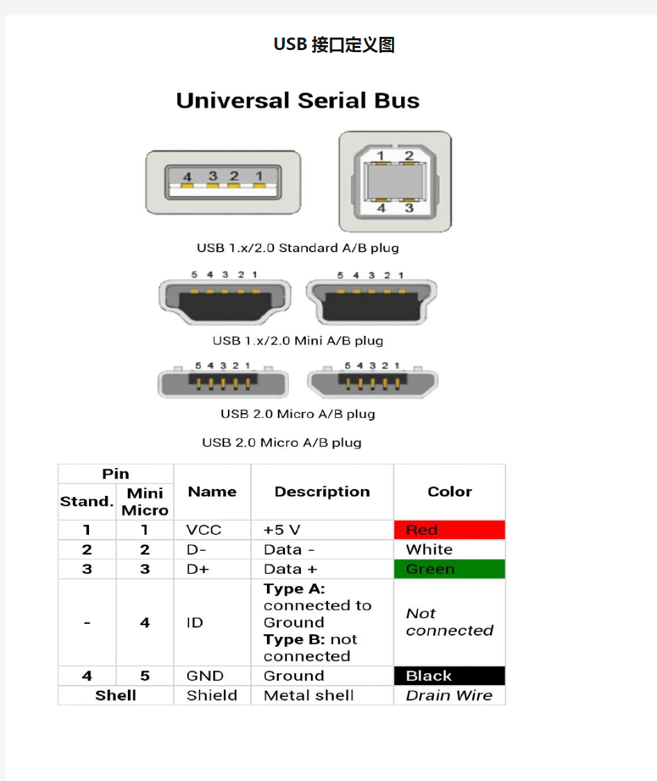 USB接口定义图