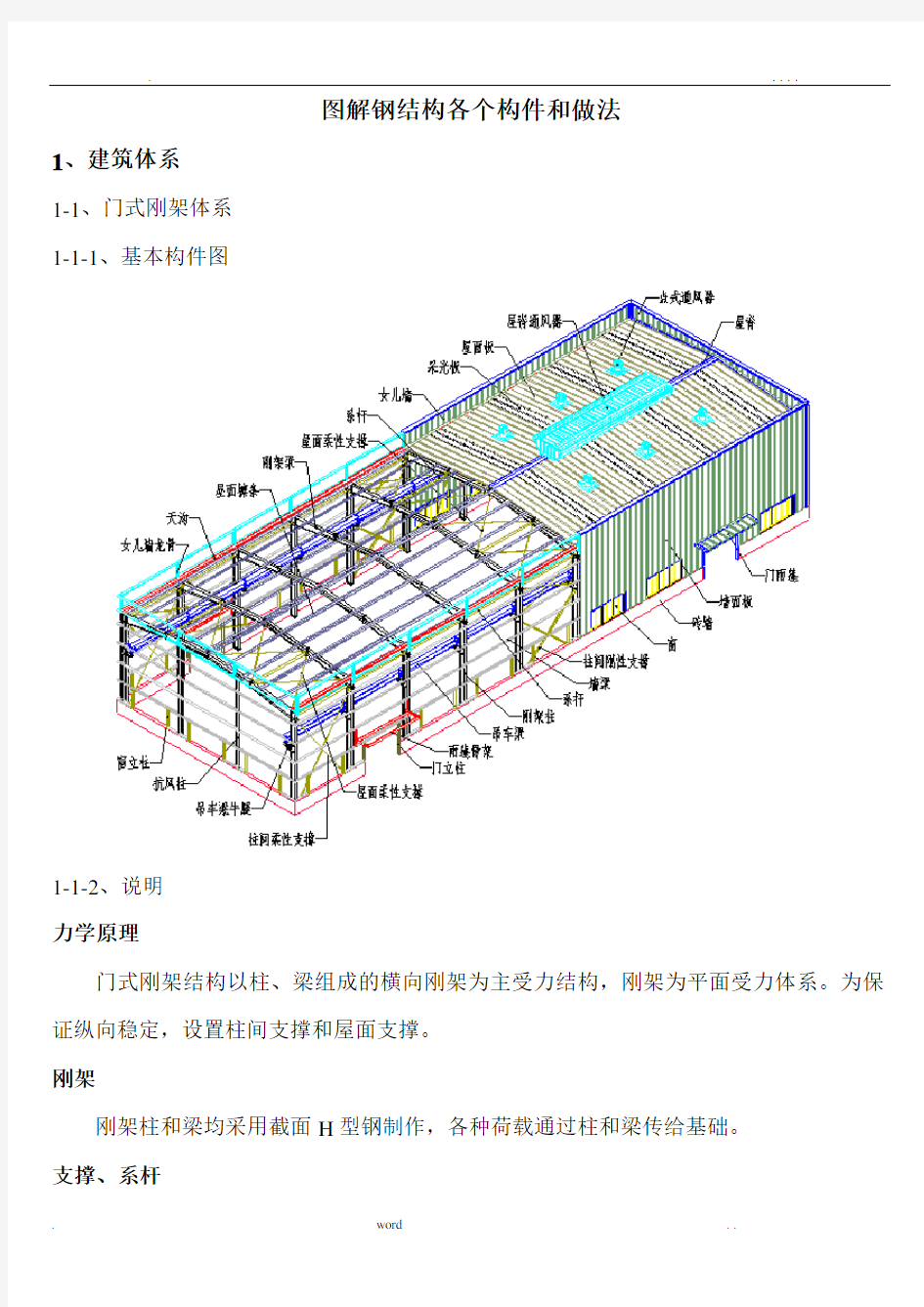 图解钢结构各个构件和做法