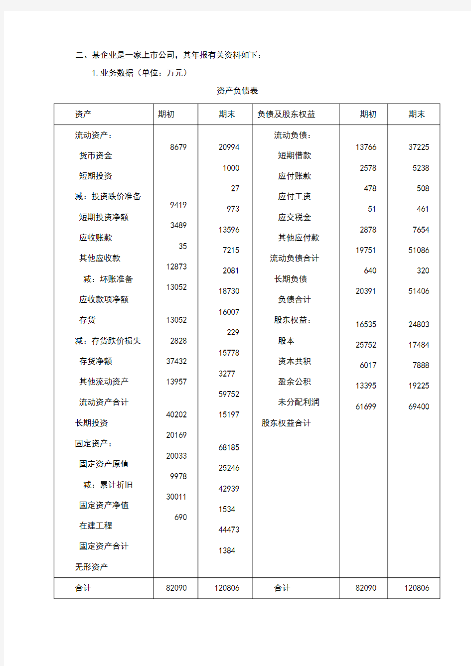 财务报告分析习题一(1)