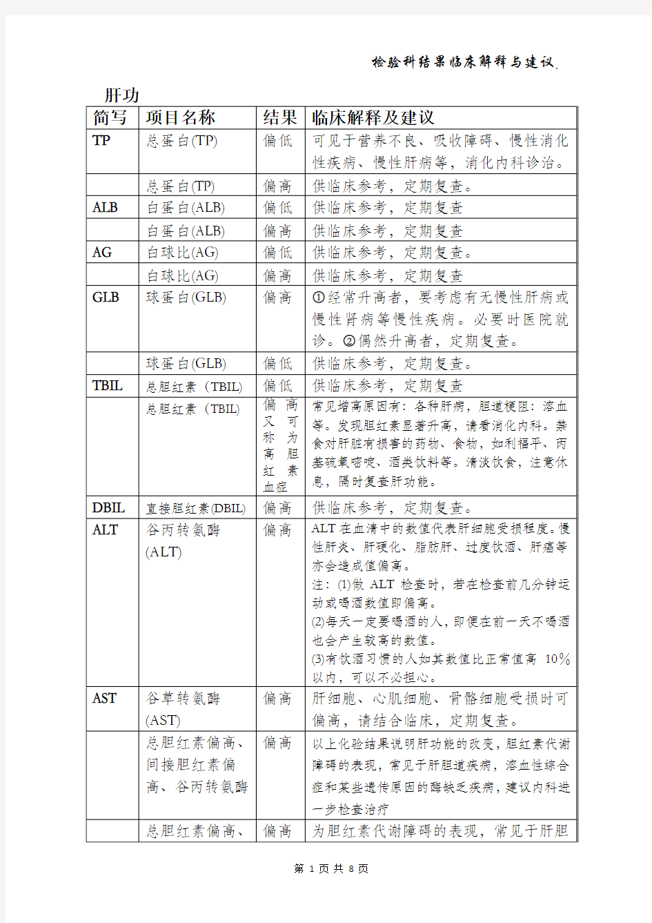 检验科结果临床解释与建议