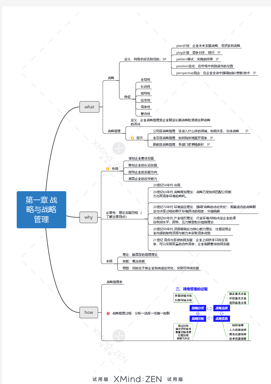 企业战略管理思维导图：第一章 战略与战略管理