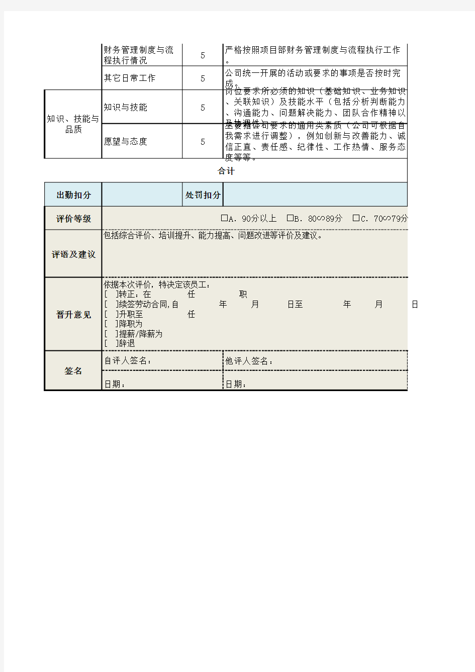 预算员成本控制绩效考核表