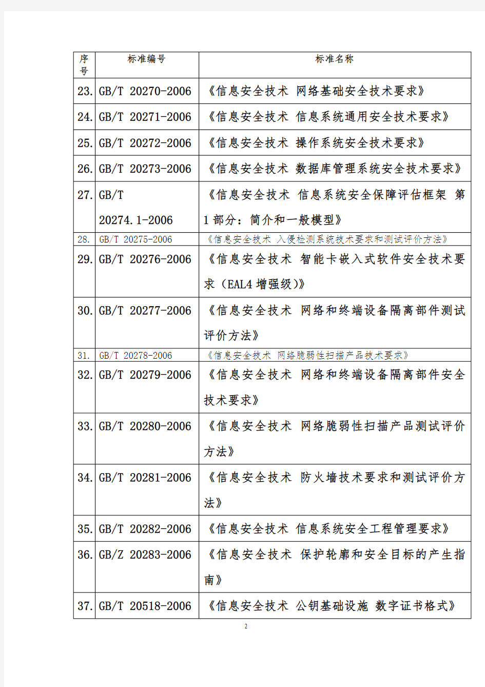 信息安全国家标准清单