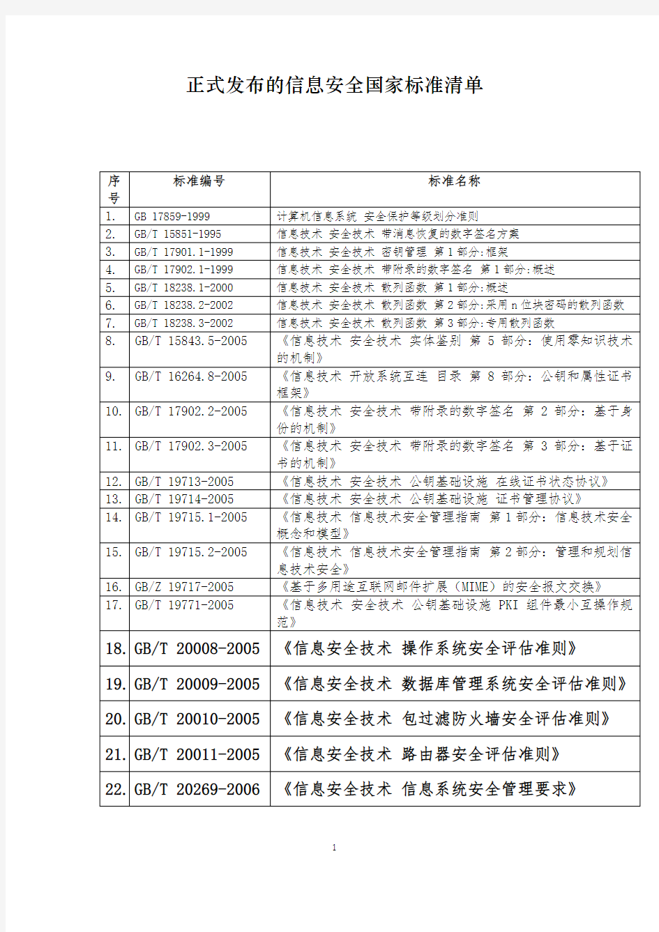 信息安全国家标准清单