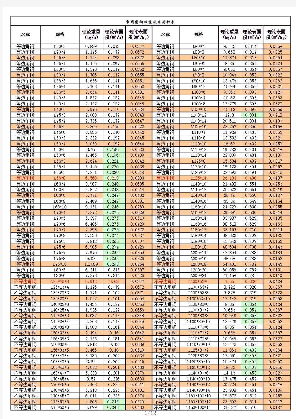各种型钢理论重量对照表
