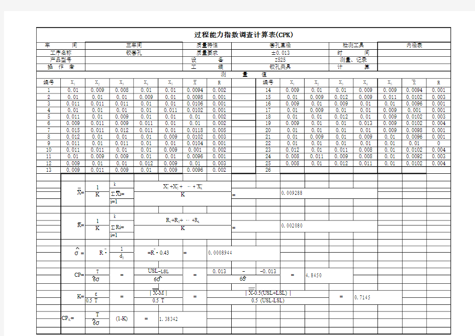 过程能力指数CPK调查计算表