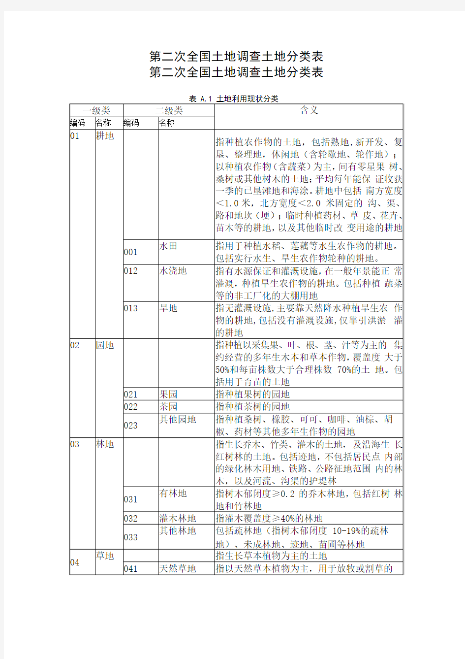 土地地类代码表